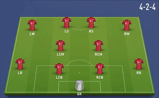 Esquema de Jogo 4-2-4