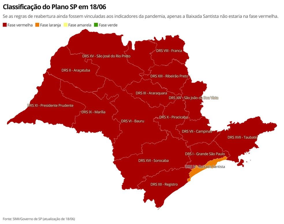 SP e sua Fase de Transição: 27% das mortes por Covid-19