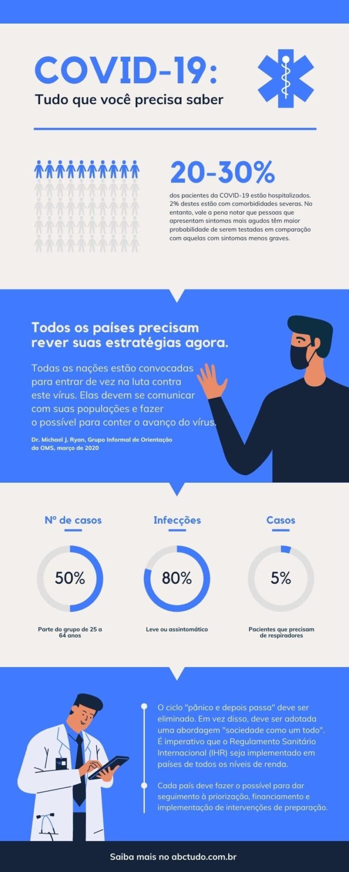 Febre Interna - Sintomas, Causas e O que fazer? Video ABCTudo PORTAL DE ...