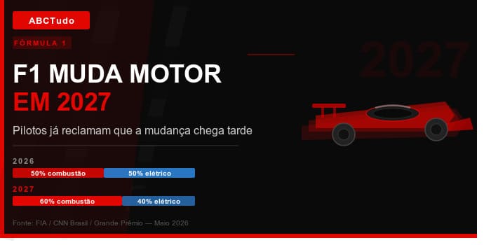 F1 muda motor em 2027 — e pilotos já reclamam que é tarde